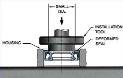 Oil Seal Installation Guide Fitco